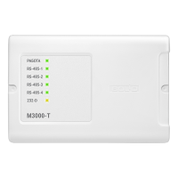 Технологический контроллер М3000-Т Инсат для систем безопасности