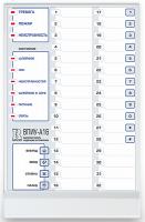 ВПИУ-А16 (базовая) светодиодная клавиатура для систем безопасности