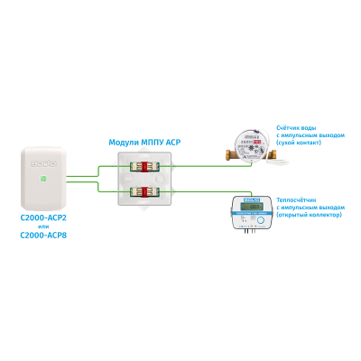 Модуль МППУ АСР для систем безопасности
