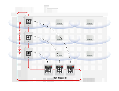 Терминал Панели-3-ПРО исп. Л cпециальное исполнение для управления и индикации