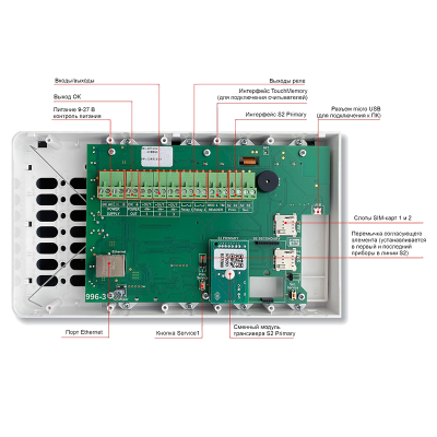 Панель-2-ПРО Контроллер радиоканальных и проводных устройств